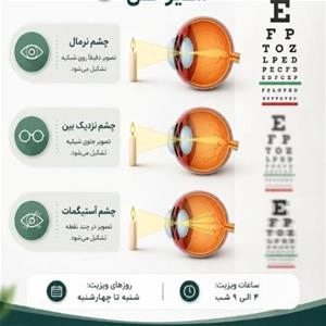 تفاوت دید چشم نرمال،چشم نزدیک بین،چشم آستیگمات